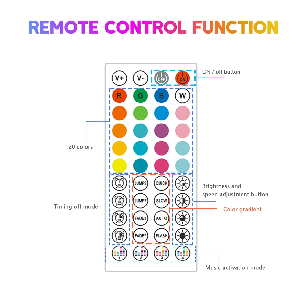 RGB Neon LED-Streifen – Bild 16